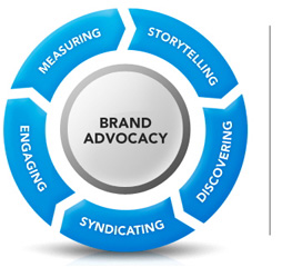 Circle of Influence